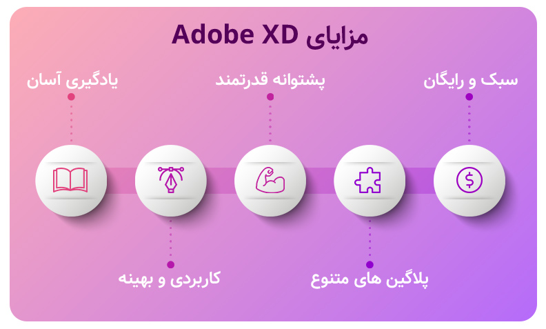 دوره adobe xd، آموزش adobe xd، آموزش کامل xd، دوره پروژه محور Adobe xd، دوره پروژه محور طراحی UI